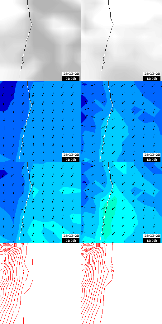 pressão atmosférica