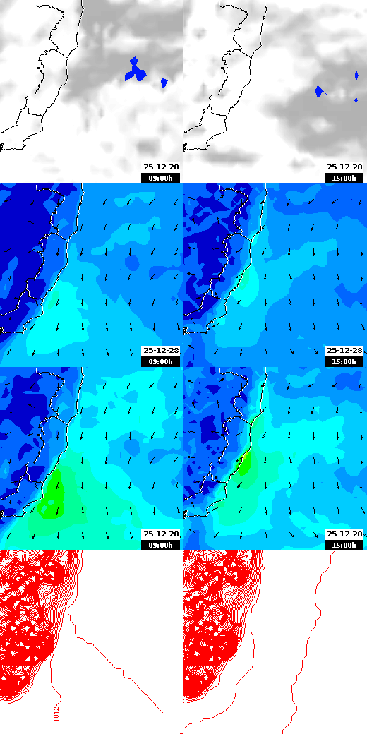 pressão atmosférica