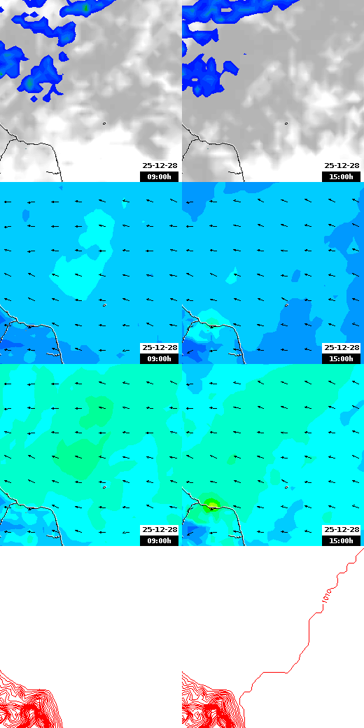 pressão atmosférica