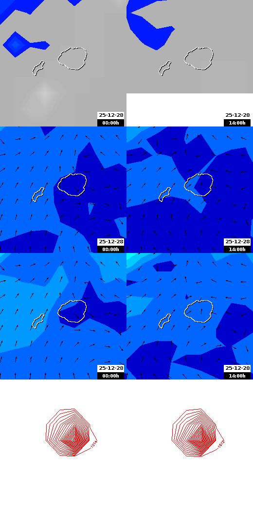pressão atmosférica