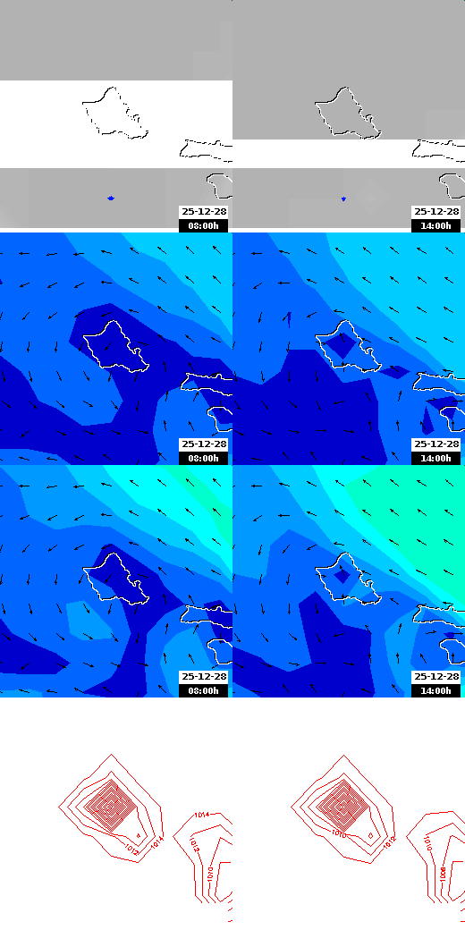 pressão atmosférica