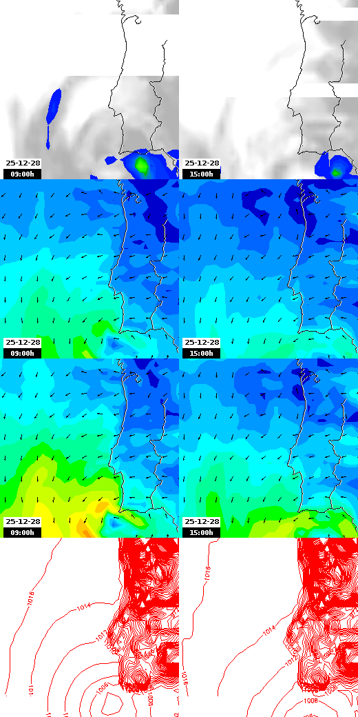pressão atmosférica