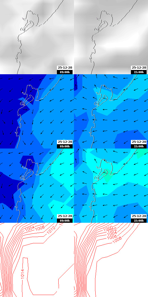 pressão atmosférica