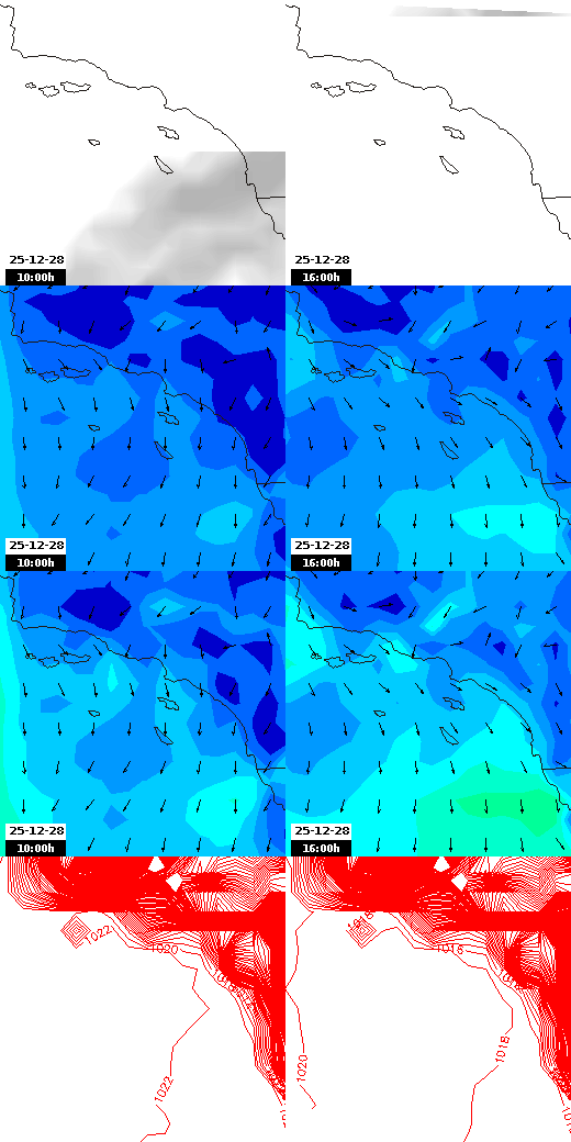 pressão atmosférica