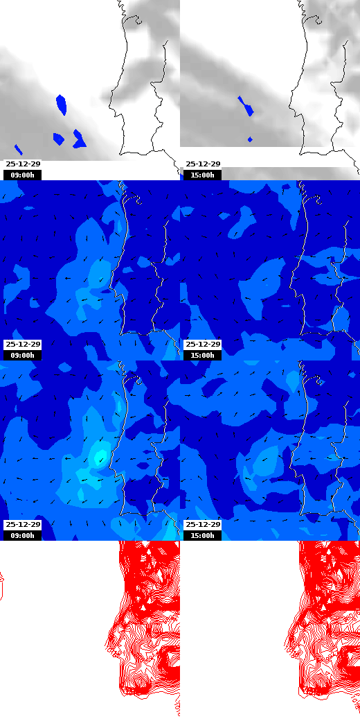 pressão atmosférica