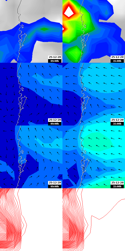 pressão atmosférica