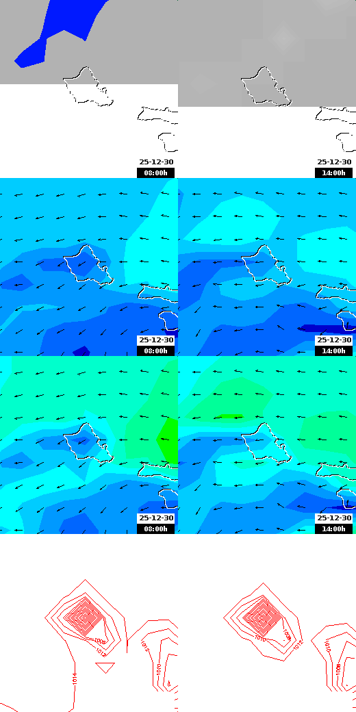 pressão atmosférica