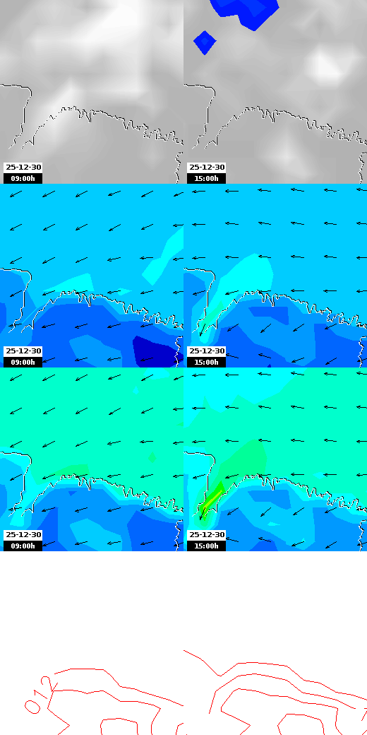 pressão atmosférica