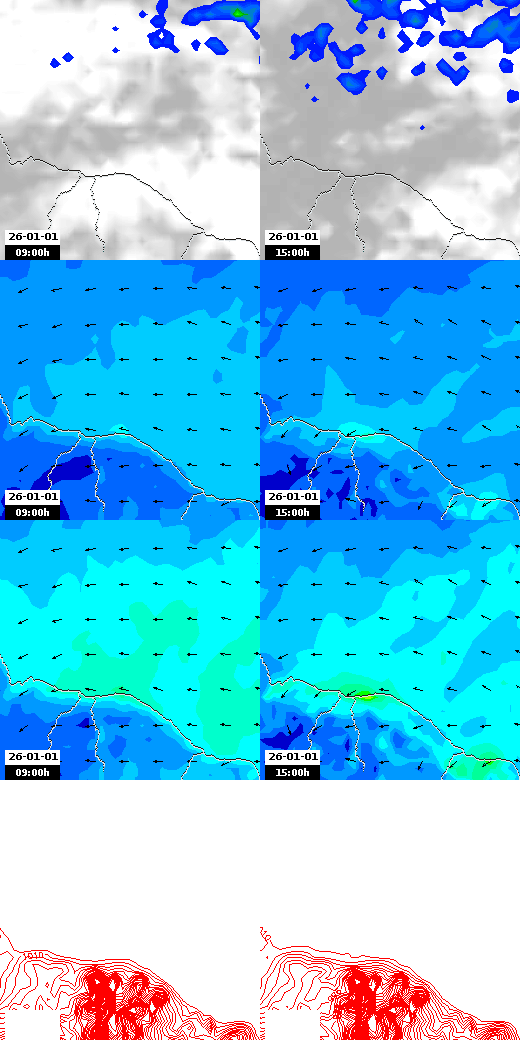 pressão atmosférica
