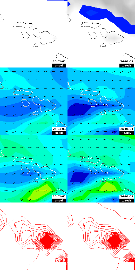 pressão atmosférica