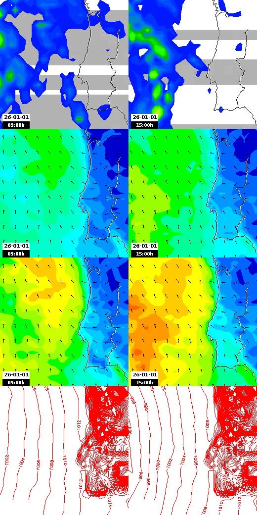 pressão atmosférica