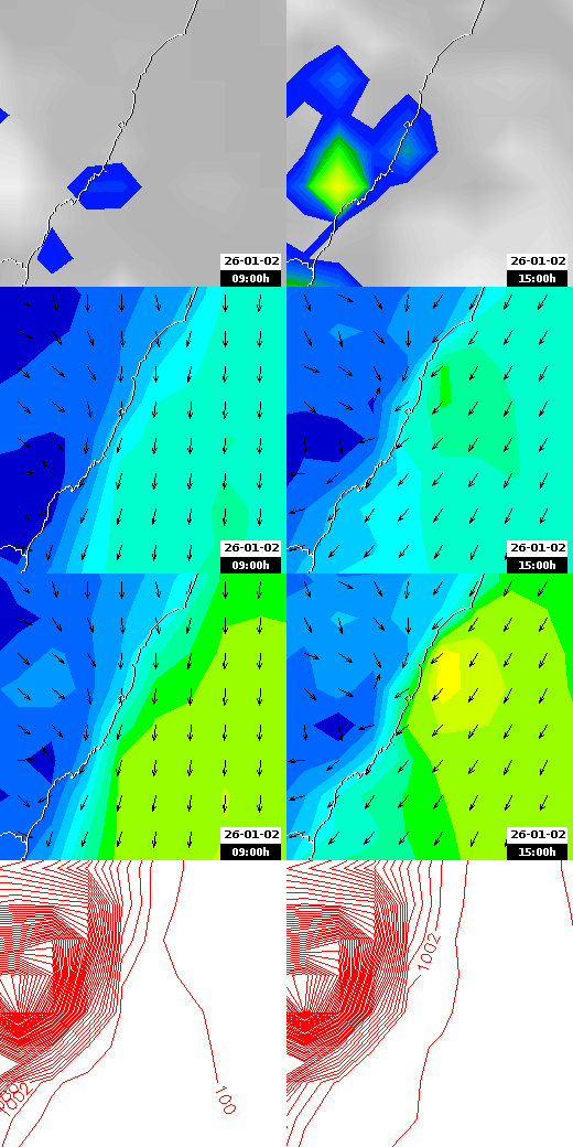 pressão atmosférica