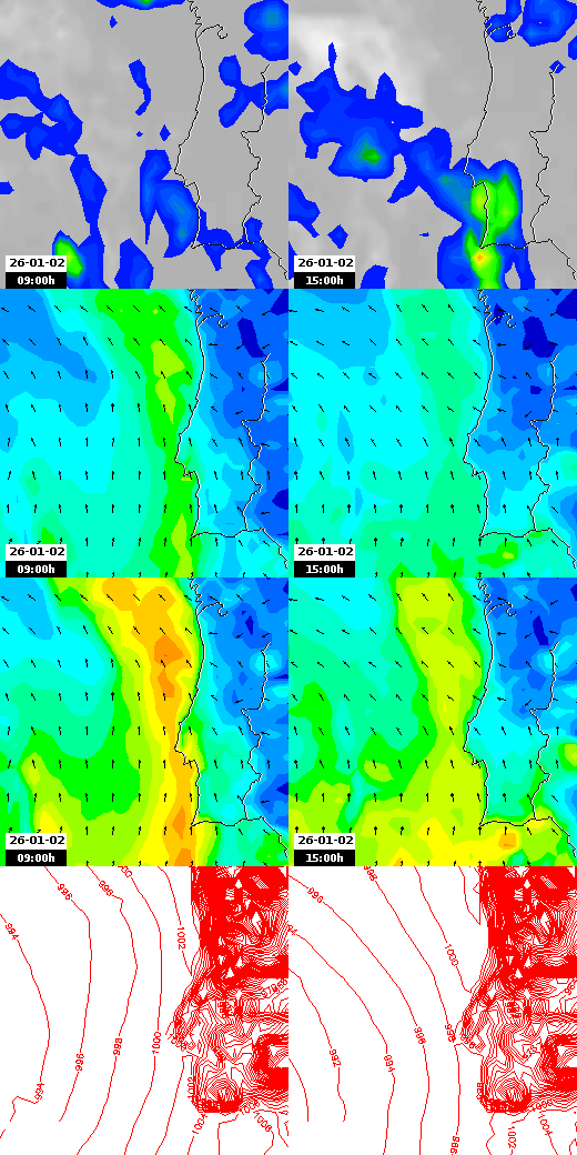 pressão atmosférica