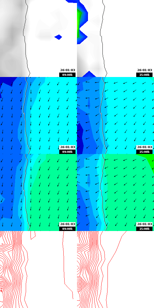 pressão atmosférica