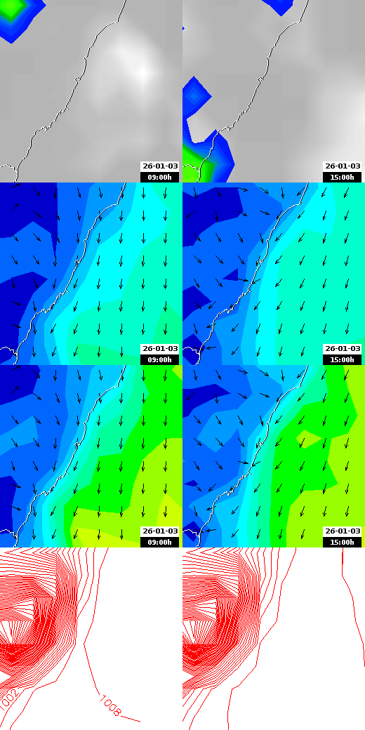 pressão atmosférica