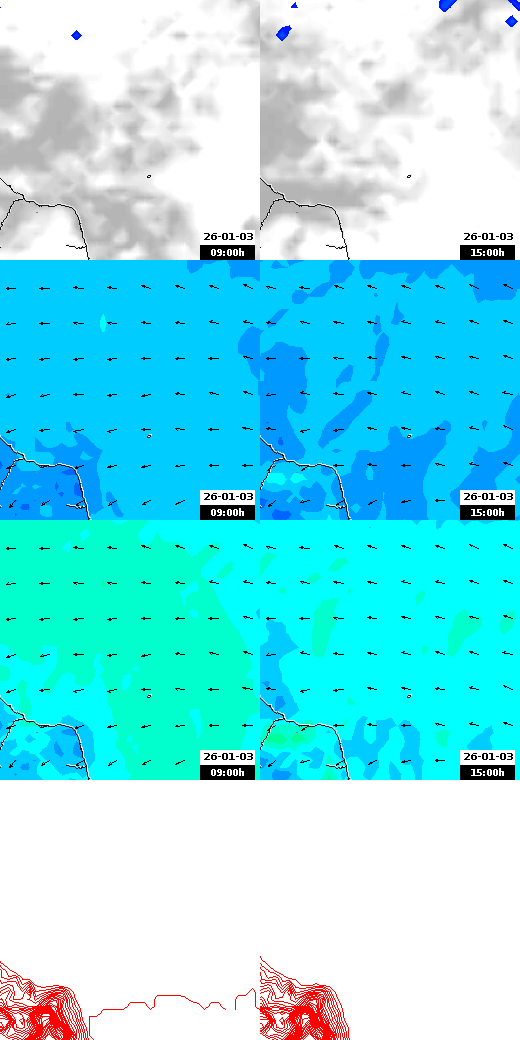 pressão atmosférica