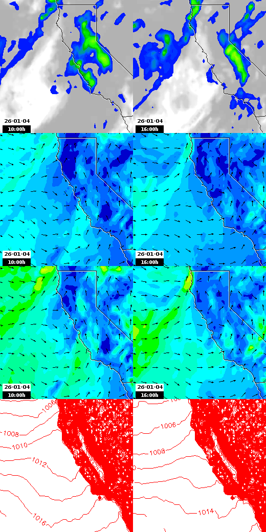 pressão atmosférica