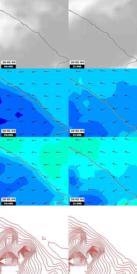pressão atmosférica