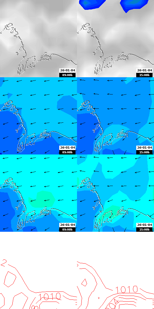 pressão atmosférica