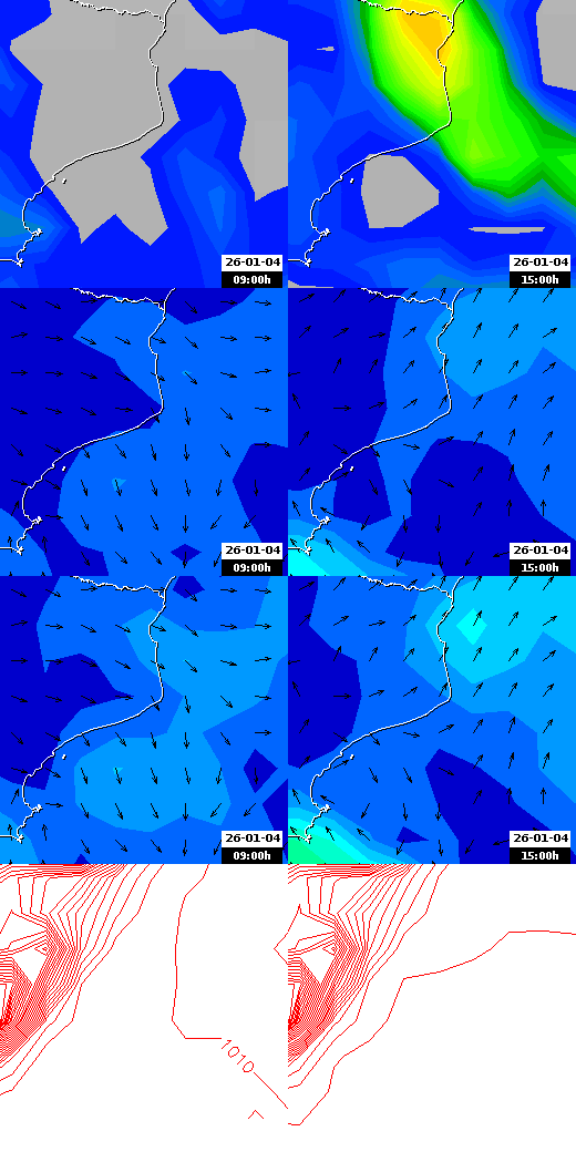 pressão atmosférica