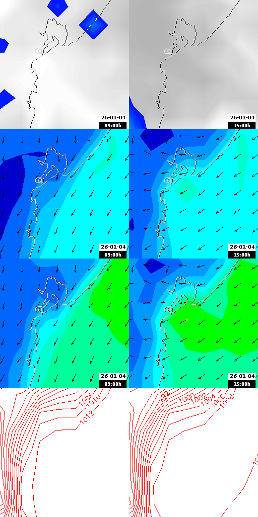 pressão atmosférica