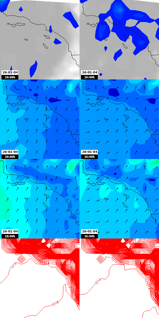 pressão atmosférica
