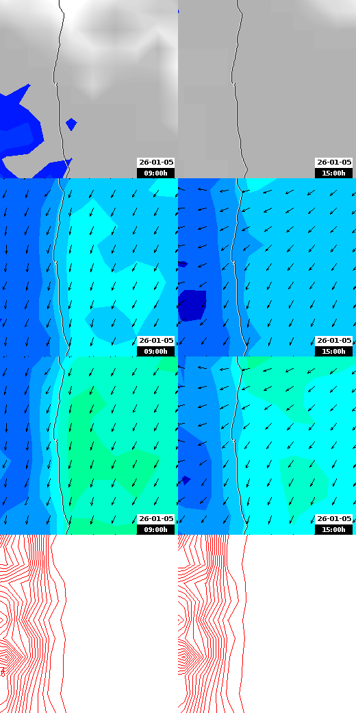 pressão atmosférica