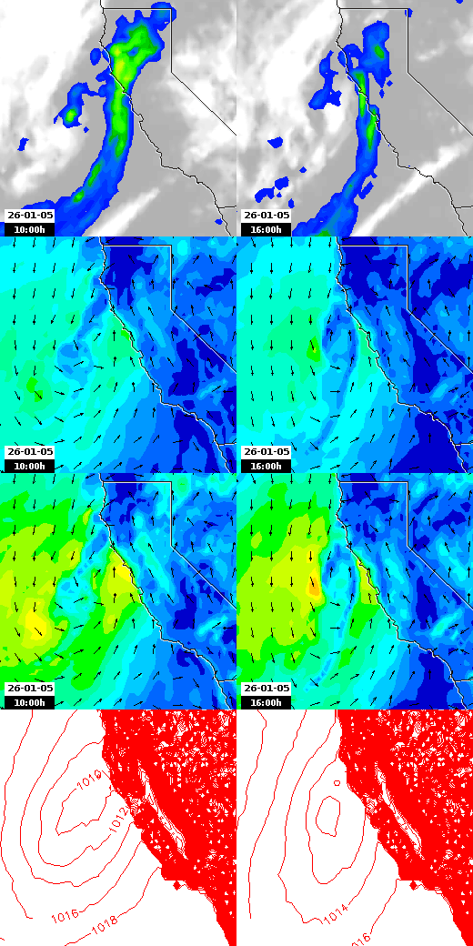 pressão atmosférica