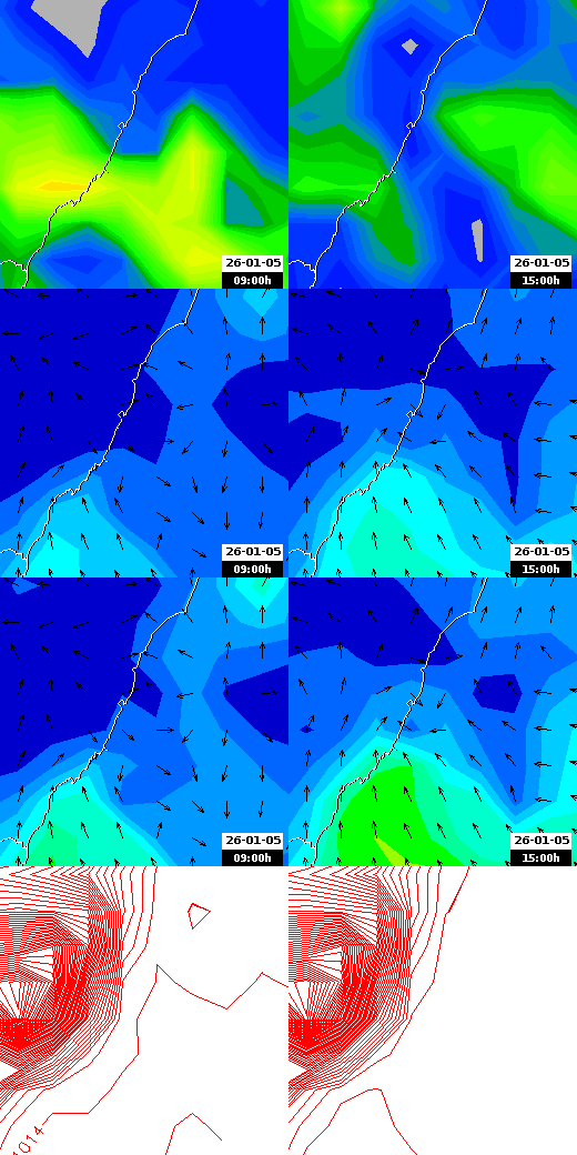 pressão atmosférica