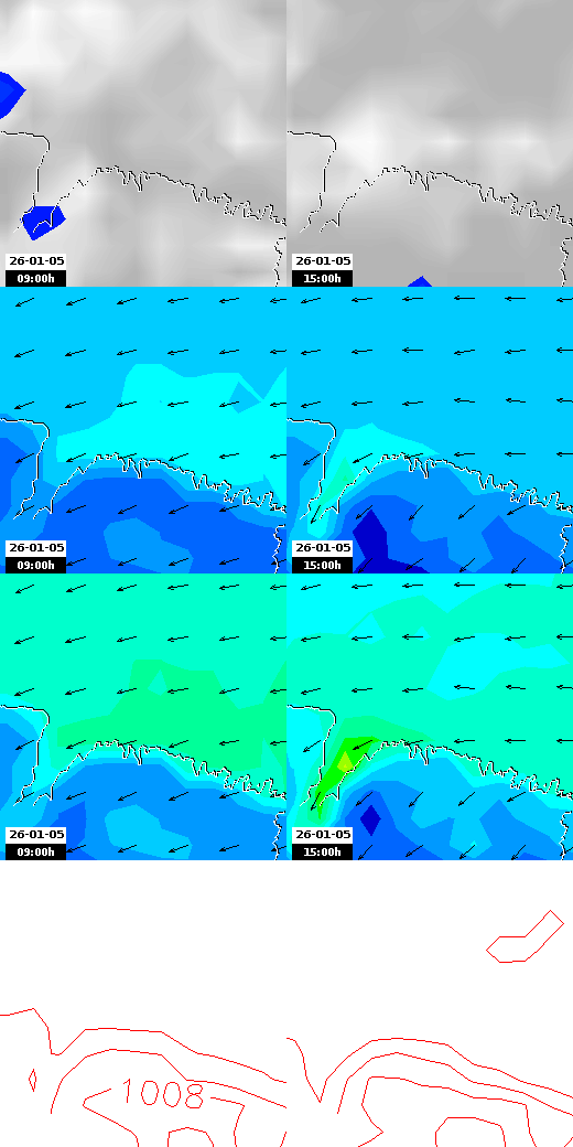 pressão atmosférica