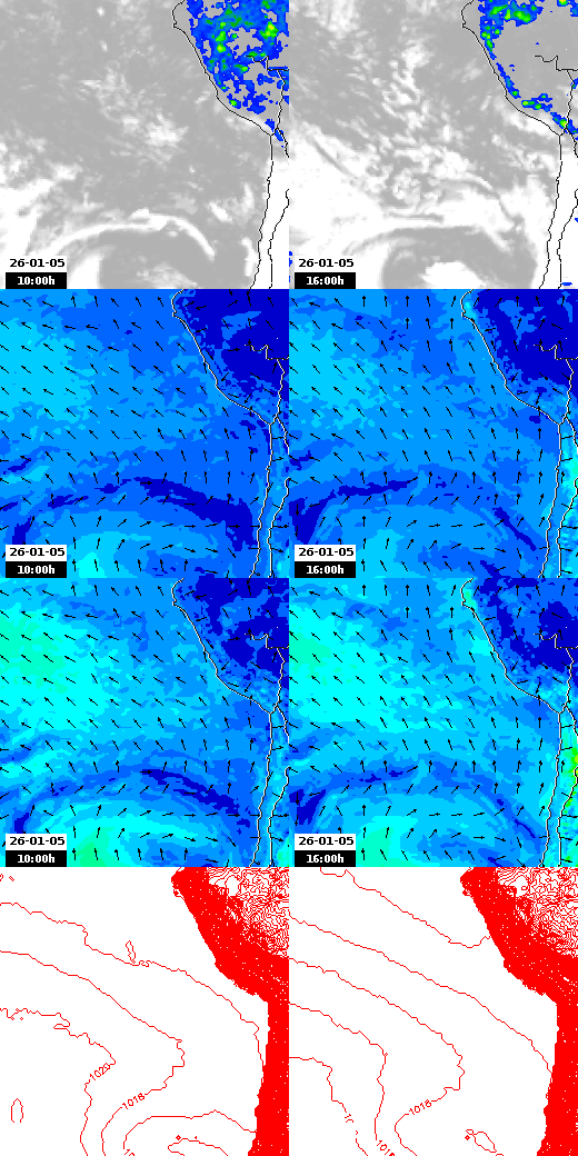 pressão atmosférica