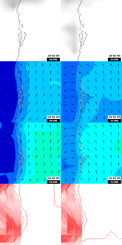 pressão atmosférica
