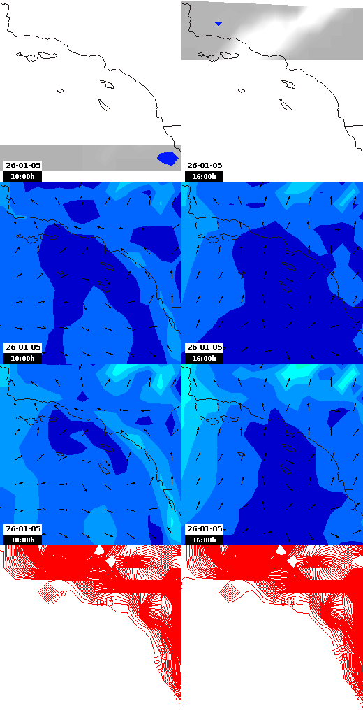 pressão atmosférica
