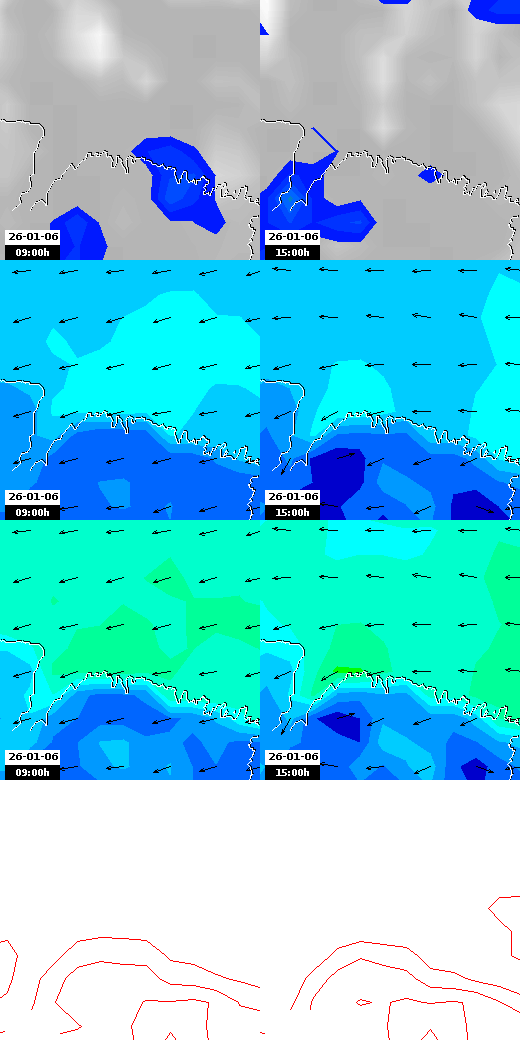 pressão atmosférica
