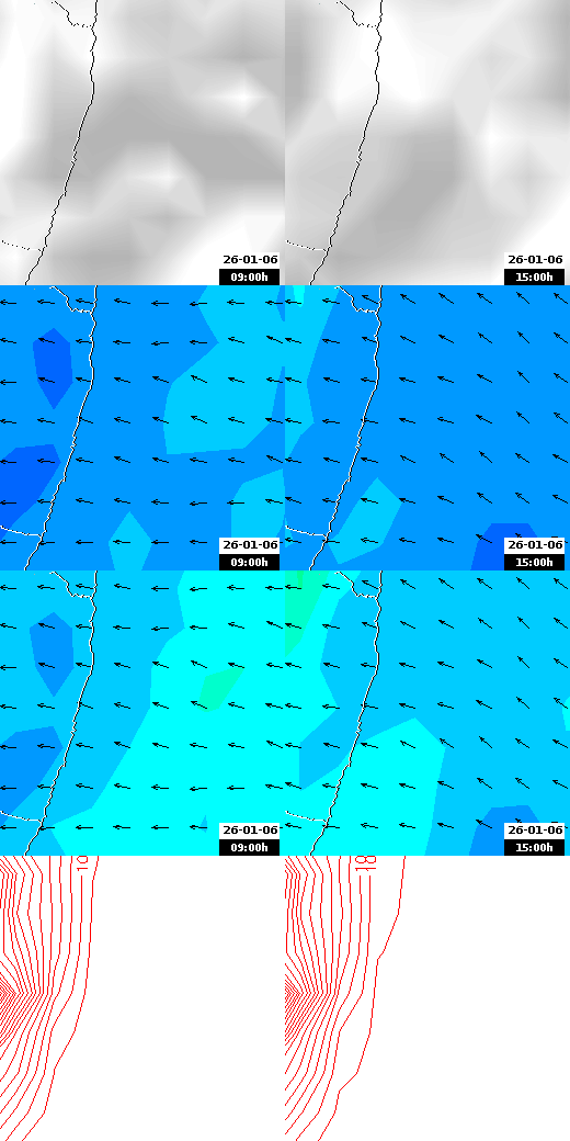 pressão atmosférica
