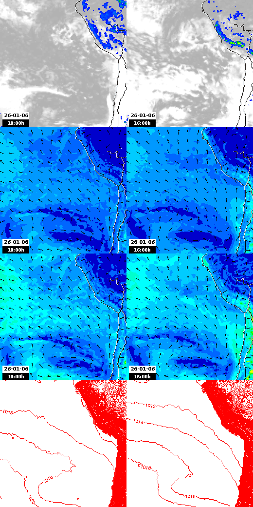 pressão atmosférica