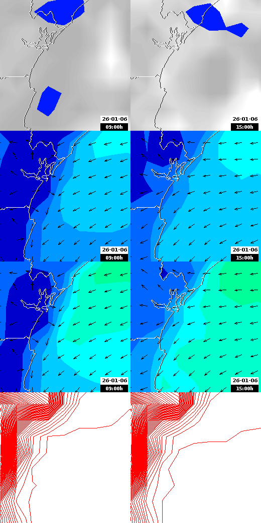 pressão atmosférica