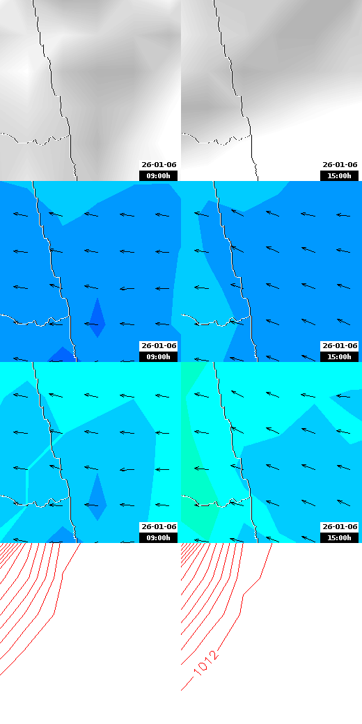 pressão atmosférica