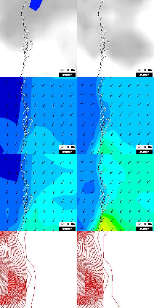 pressão atmosférica