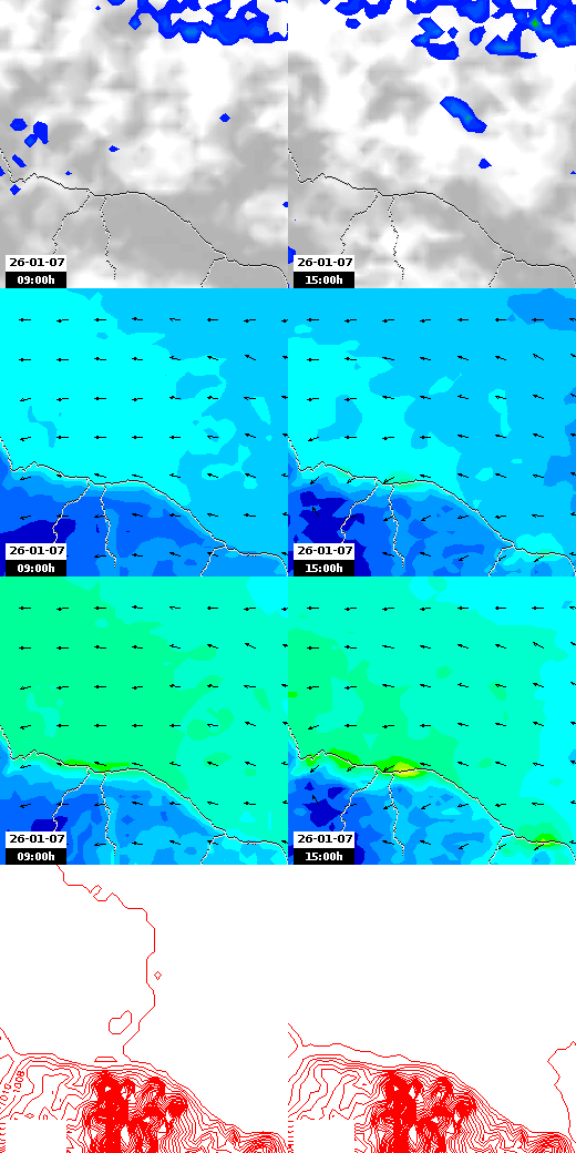 pressão atmosférica