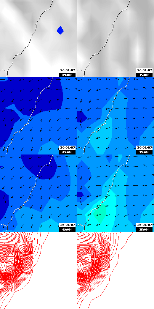 pressão atmosférica