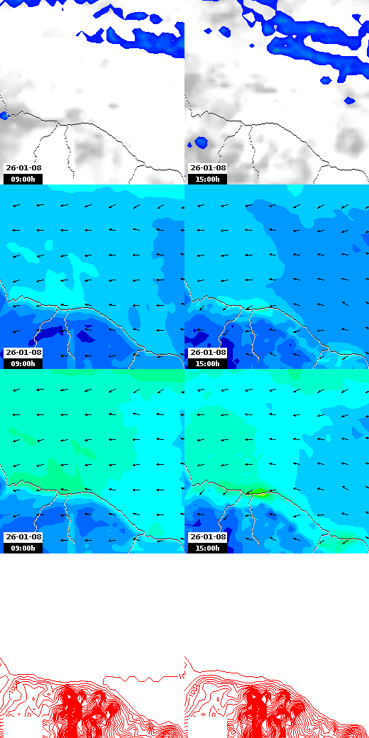 pressão atmosférica