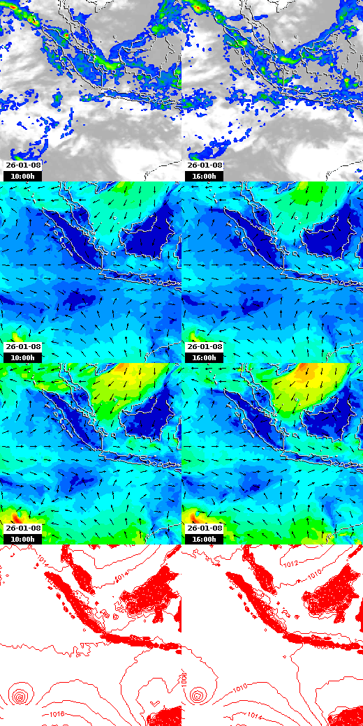 pressão atmosférica