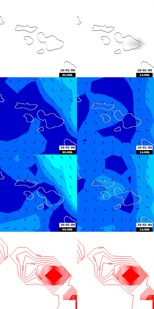 pressão atmosférica
