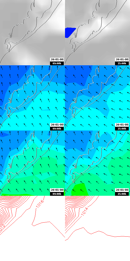 pressão atmosférica