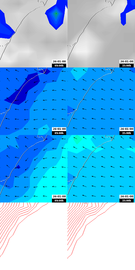 pressão atmosférica