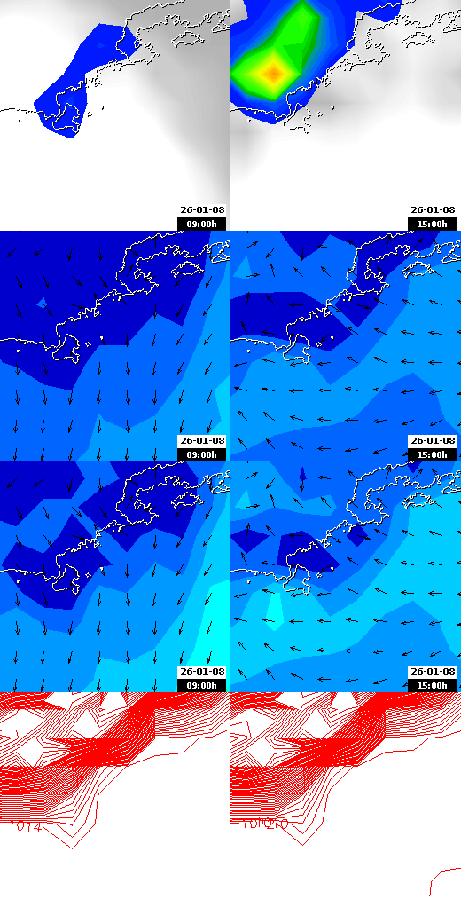 pressão atmosférica