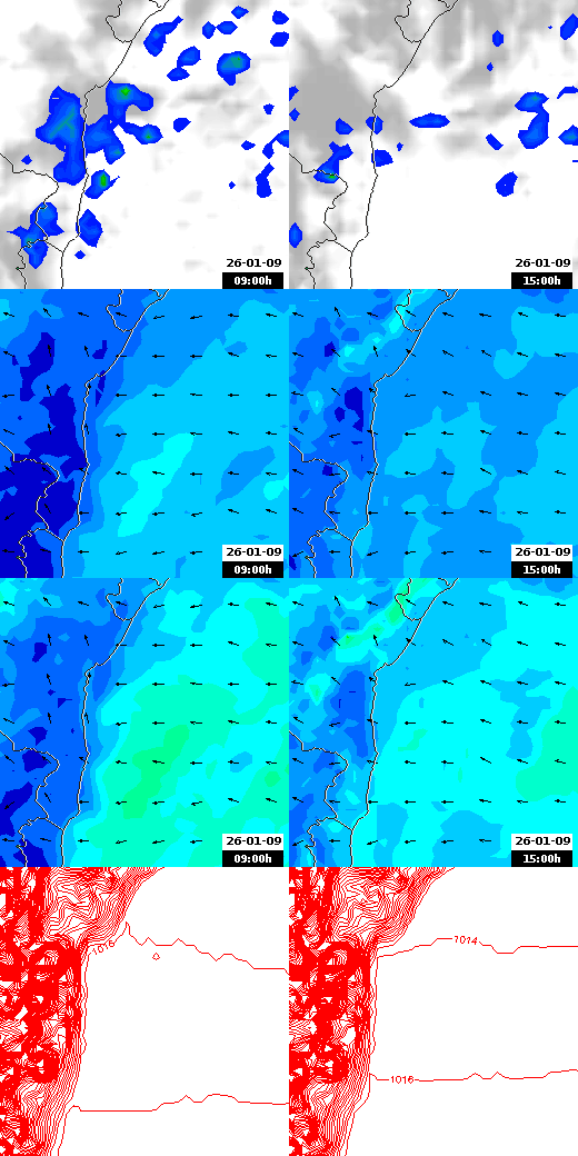 pressão atmosférica