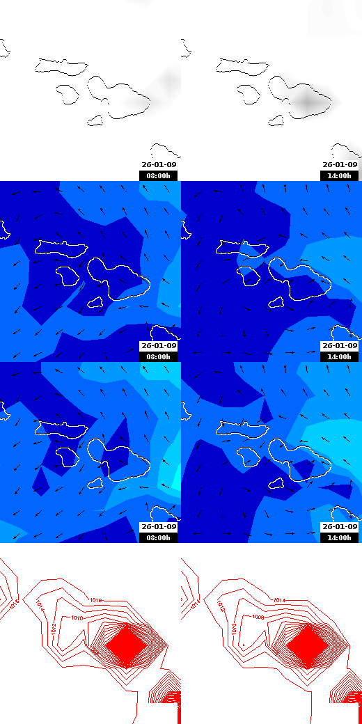pressão atmosférica