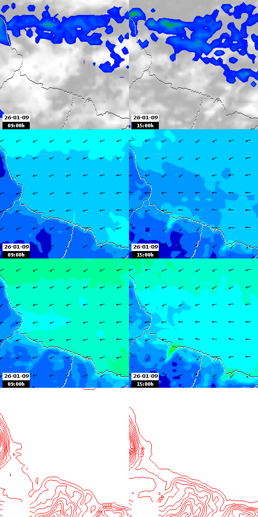 pressão atmosférica